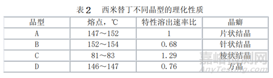 新药开发之多晶型理化性质底层逻辑