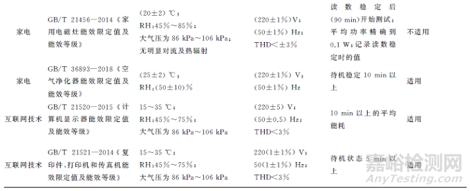 质量控制图在实验室质量管理中的应用