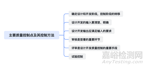 产品设计开发中有哪些质量控制要点