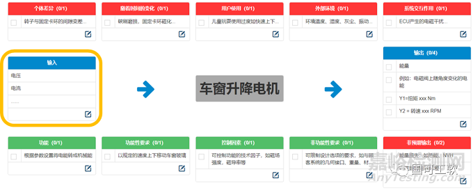 符合FMEA的P图分析和解决方法