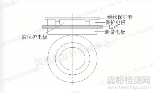 抗静电ABS电阻性能的影响因素，时间、温度、湿度？