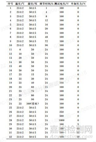 抗静电ABS电阻性能的影响因素，时间、温度、湿度？