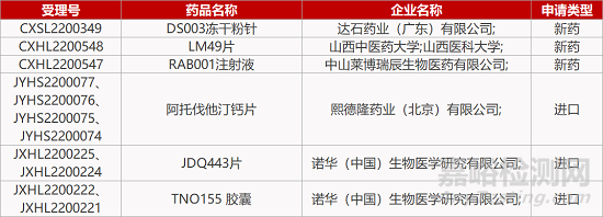 【药研发0803】杭州剂泰改良型新药获批PBA临床 | 远大医药2款抗肿瘤RDC报IND...