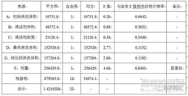 口服固体制剂生产设备的清洁程序如何高效开发？