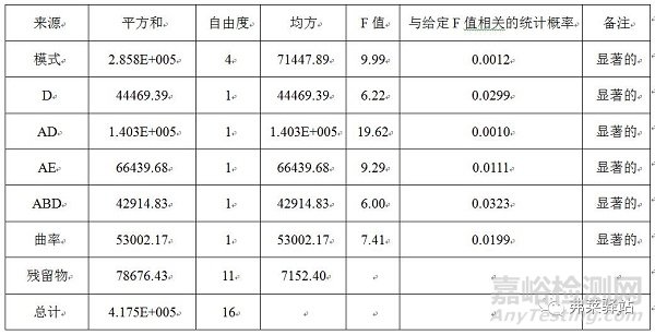 口服固体制剂生产设备的清洁程序如何高效开发？