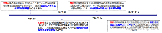 冠脉支架的发展历史、产品创新思路与国产代表产品