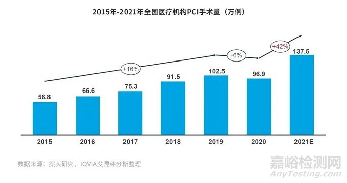 冠脉支架的发展历史、产品创新思路与国产代表产品