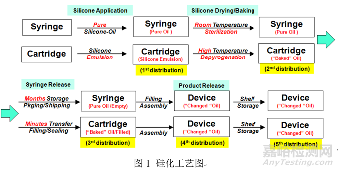 药用包材常用硅化材料及硅化原理