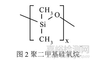 药用包材常用硅化材料及硅化原理