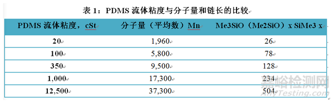 药用包材常用硅化材料及硅化原理