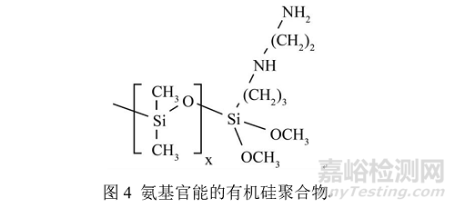 药用包材常用硅化材料及硅化原理