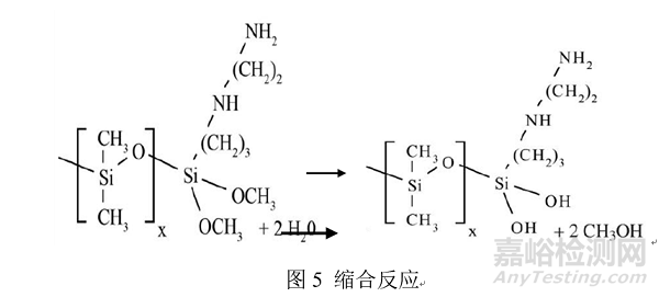 药用包材常用硅化材料及硅化原理