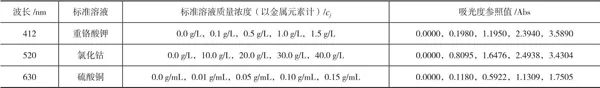 光谱光度定值系统校准方法探讨