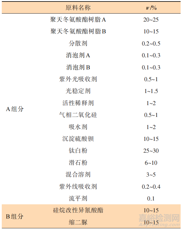 无溶剂底面合一聚天冬氨酸酯聚脲涂料的研制及应用研究