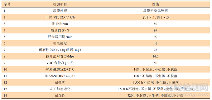 无溶剂底面合一聚天冬氨酸酯聚脲涂料的研制及应用研究