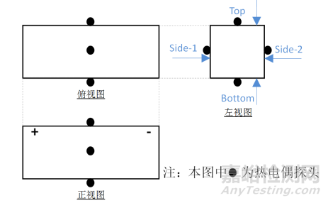 磷酸铁锂模组过充失效分析