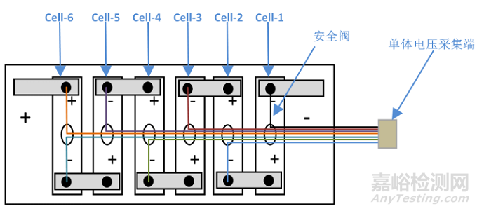 磷酸铁锂模组过充失效分析