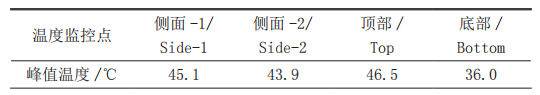 磷酸铁锂模组过充失效分析