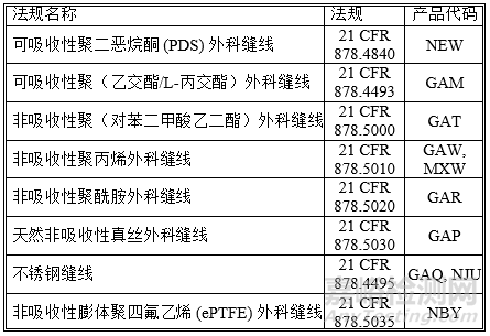 FDA发布《外科缝线–基于安全和性能的途径的性能标准》指南文件