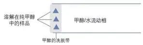 如何完美解决“溶剂效应”？