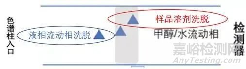 如何完美解决“溶剂效应”？