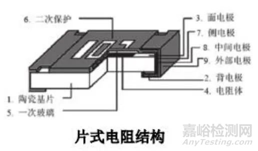 电阻硫化开裂失效分析