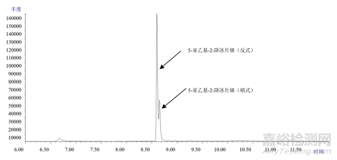 食品安全标准：5-亚乙基-2-降冰片烯迁移量检测方法标准正式发布