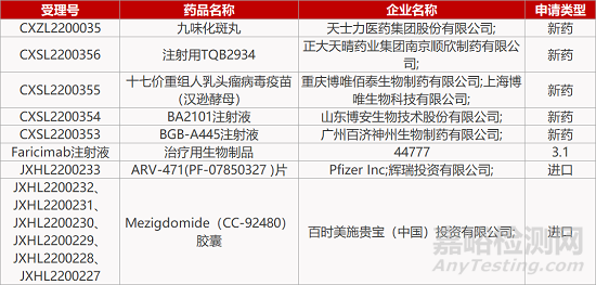 【药研日报0805】兆科引进眼药水近视Ⅲ期临床积极 | 泽璟JAK抑制剂骨髓纤维化临床积极...