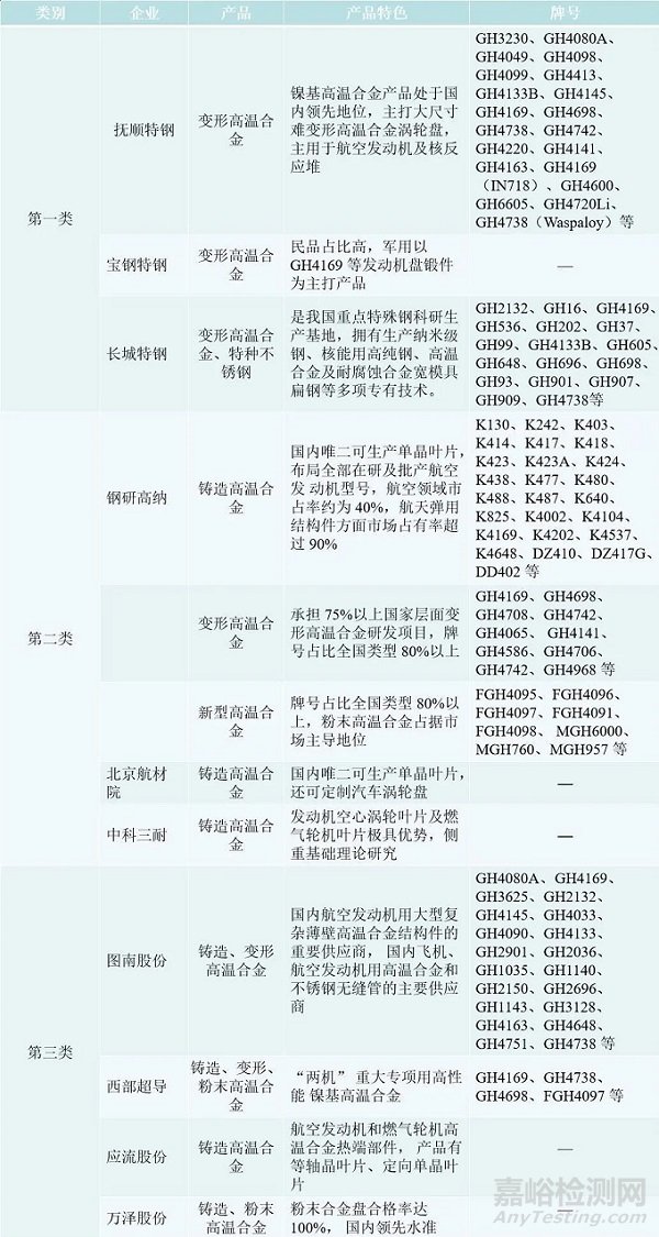 高温合金技术发展与行业概况