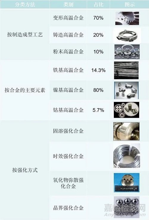 高温合金技术发展与行业概况