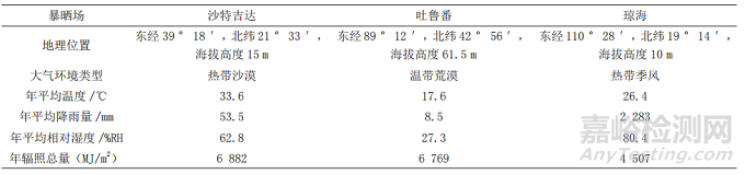 中东热带沙漠环境下的大气暴晒试验
