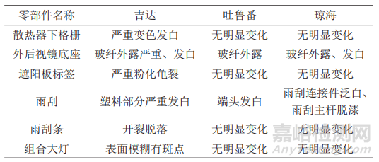 中东热带沙漠环境下的大气暴晒试验