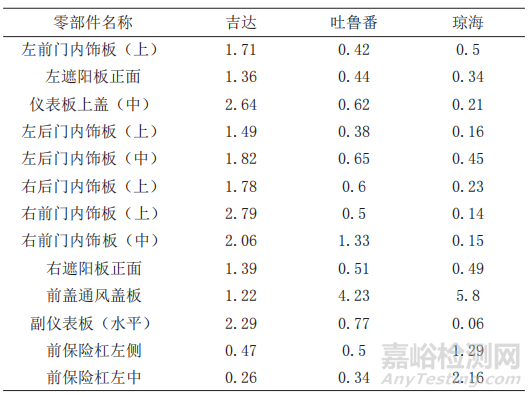 中东热带沙漠环境下的大气暴晒试验