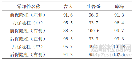 中东热带沙漠环境下的大气暴晒试验