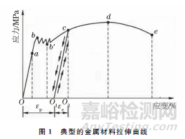 GB/T 228.1—2010中最大力塑性延伸率测量新方法及其验证