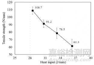 汽车车身激光焊接技术的现状与发展趋势