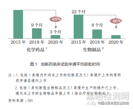 推进创新药同步研发、注册与审评，构建中国医药创新生态系统——重要意义及总体建议