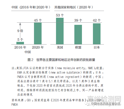 推进创新药同步研发、注册与审评，构建中国医药创新生态系统——重要意义及总体建议