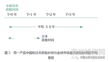 推进创新药同步研发、注册与审评，构建中国医药创新生态系统——重要意义及总体建议