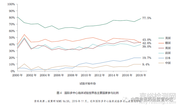 推进创新药同步研发、注册与审评，构建中国医药创新生态系统——重要意义及总体建议