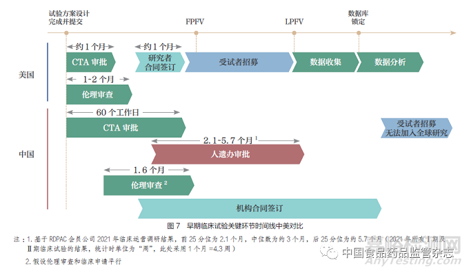 推进创新药同步研发、注册与审评，构建中国医药创新生态系统——重要意义及总体建议