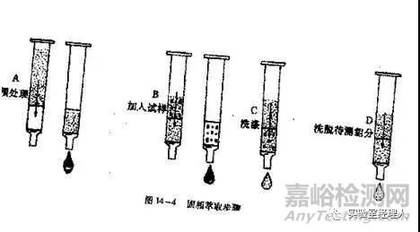 常见样品前处理方法使用要点