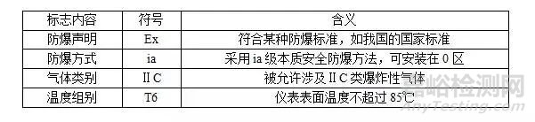 防爆等级的划分标准