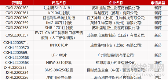 【药研日报0808】石药rt-PA类溶栓药III期临床积极 | 索元FIC抑郁症新药上国际Ⅱb期临床...