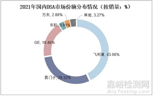 西门子新一代CT 血管造影系统获批