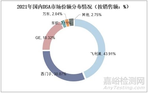 西门子新一代CT 血管造影系统获批