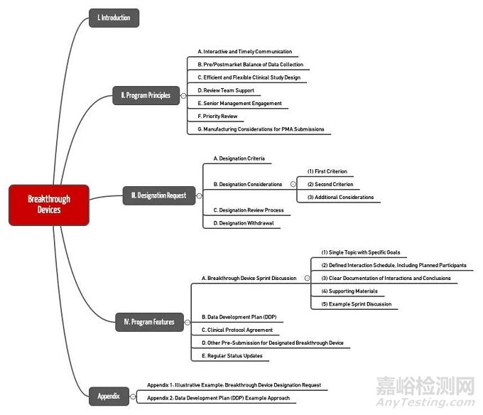 FDA突破性医疗器械魅丽纬叶经导管去肾交感神经术RDN设备技术与专利介绍