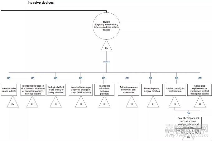 医疗器械CE认证之欧盟MDR产品风险分类指南 MDCG 2021-24