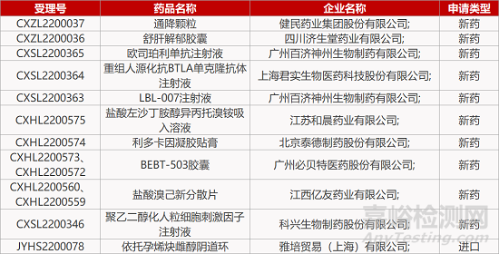 【药研日报0809】和黄VEGFR抑制剂肠癌III期临床积极 | 安立玺荣CSF-1R抑制剂获孤儿药认定...