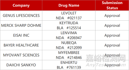 【药研日报0809】和黄VEGFR抑制剂肠癌III期临床积极 | 安立玺荣CSF-1R抑制剂获孤儿药认定...